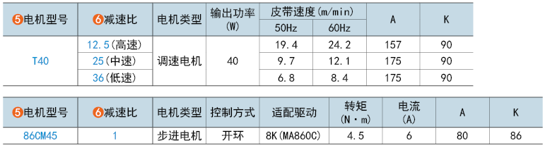 电机型号