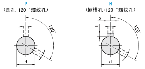 轴孔类型