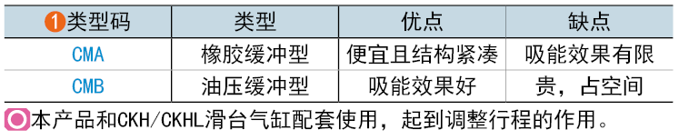 类型码