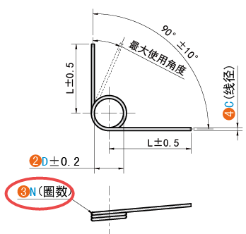 N（圈数）