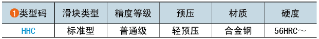 类型码