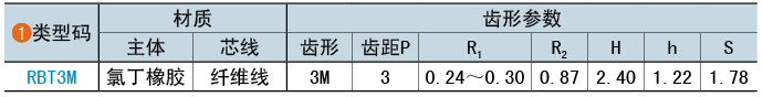 类型码