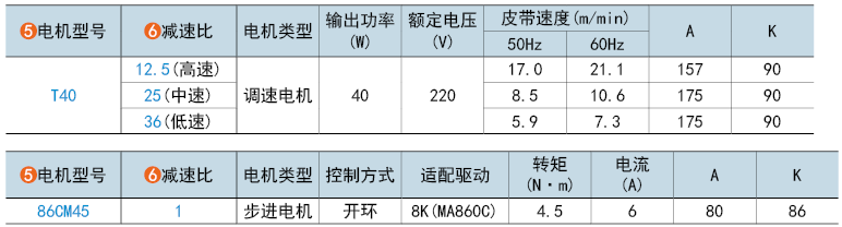 电机型号