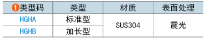 类型码