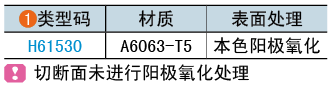 类型码