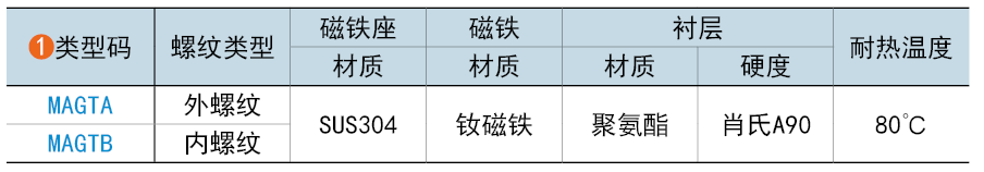 类型码