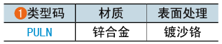类型码