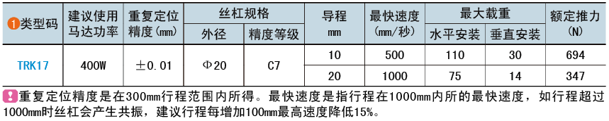 类型码