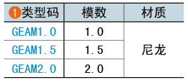 类型码