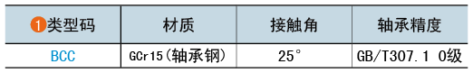 类型码