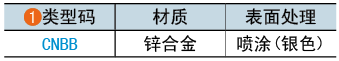 类型码