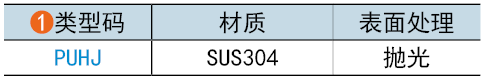 类型码