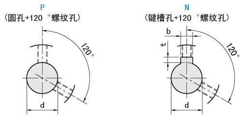 轴孔类型