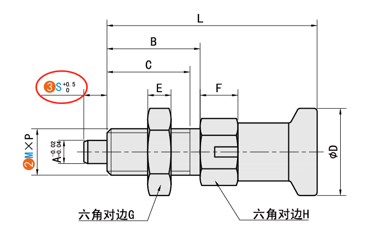 S（销部长度）