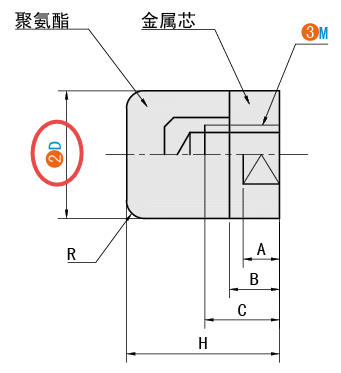 D（头部直径）