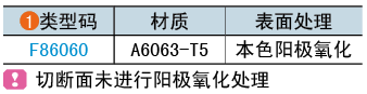 类型码