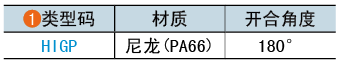 类型码