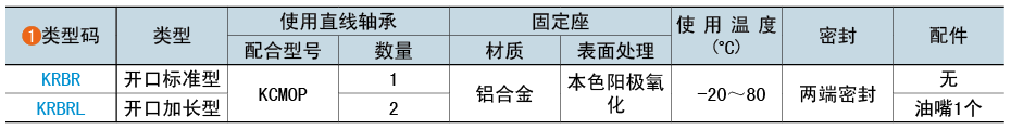 类型码
