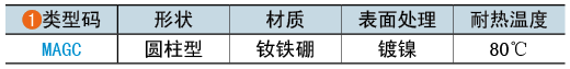 类型码