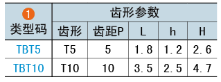 类型码
