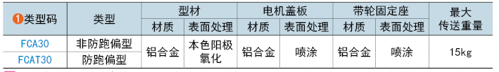 类型码
