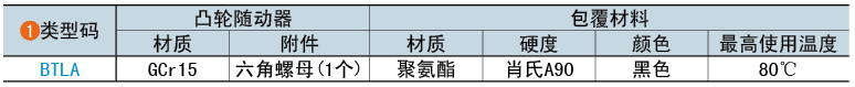 类型码