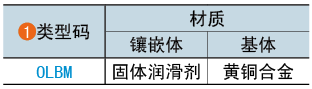 类型码