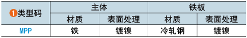 类型码