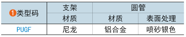 类型码