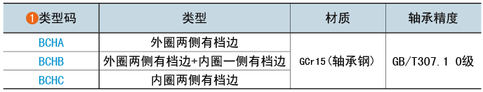 类型码