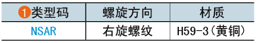 类型码