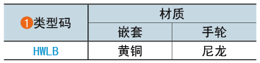类型码