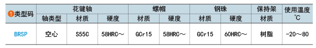 类型码