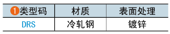 类型码