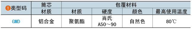 类型码