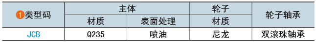 类型码