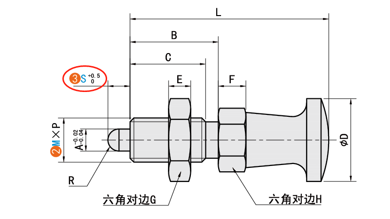 S（销部长度）