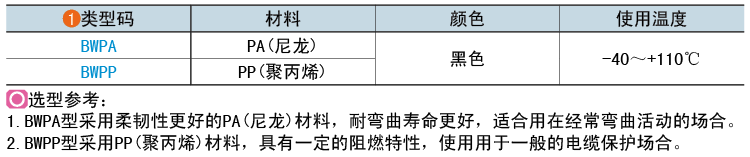 类型码