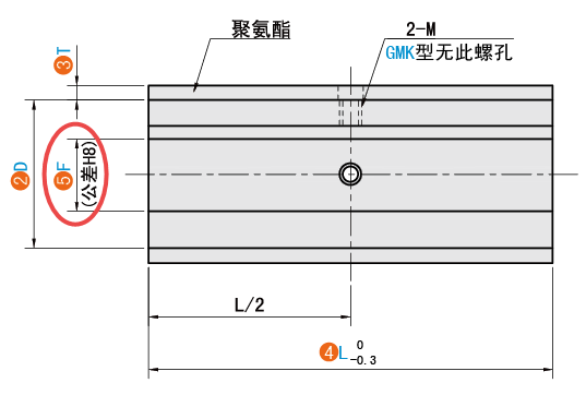 F（轴孔径）