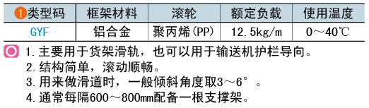 类型码