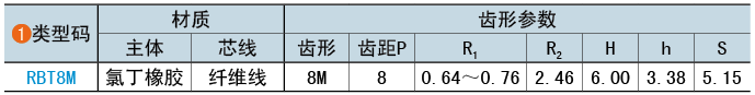 类型码