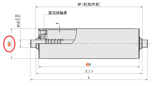 D（辊筒直径）