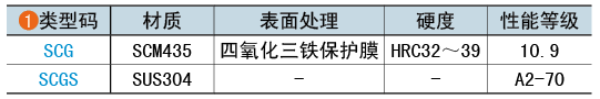 类型码