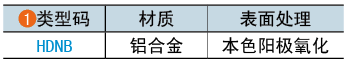 类型码