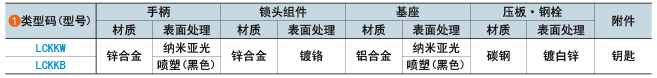 类型码