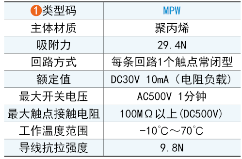 类型码