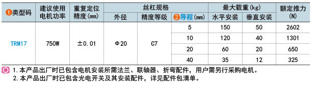 类型码