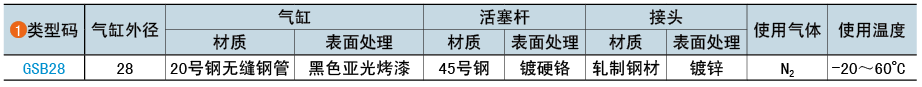类型码