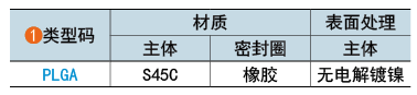 类型码