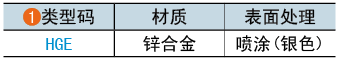 类型码
